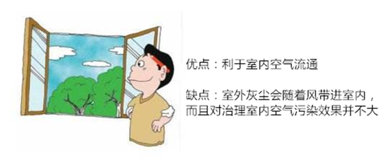 树派上海除甲醛官网-开窗通风